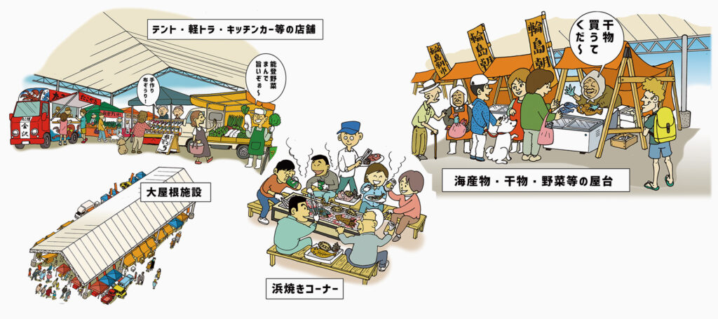 未来の輪島朝市構想
